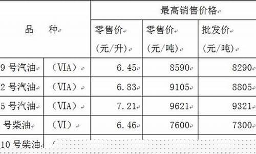 重庆油价6元时代_重庆油价格