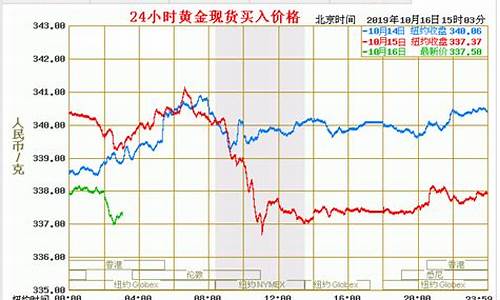 728号国际金价查询_国际金价1780