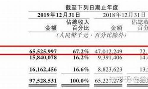 广东餐饮协会佣金价格查询_广东餐饮协会佣金价格查询