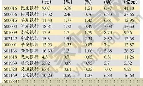 高金价利好什么板块_金价升高