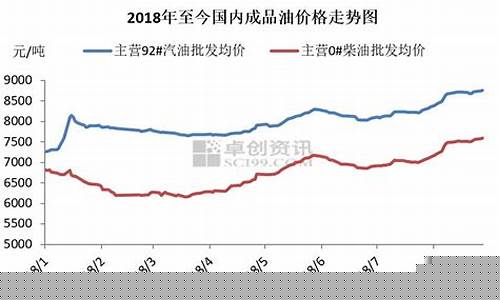 泰州油价2019_泰州油价92号汽油 今天价格