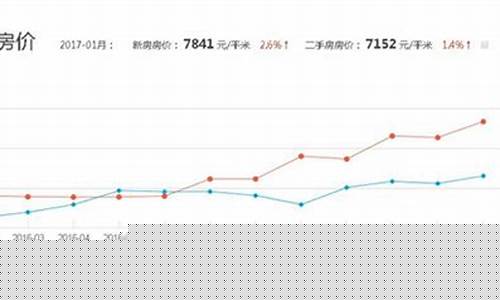 西安金价最新走势_西安 金价