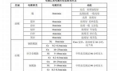 2微米厚度镀金价格_镀金厚度麦与微米换算