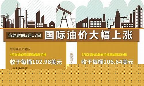 20210115油价_1015油价国际行情