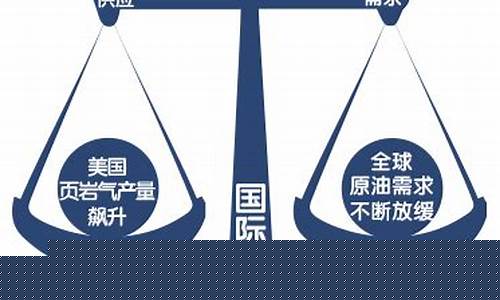 油价咋回事_油价腰斩原因何在