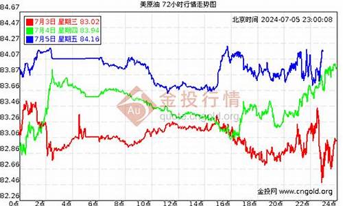 威海联盟石化油价_威海 油价