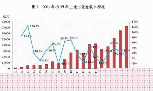 土地出让金价格的确定_土地出让金标准