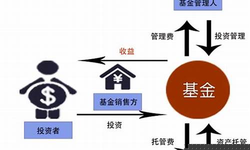 什么是基金价格操纵_操纵基金净值