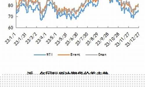 昆明2021一月油价多少_昆明油价调整最新消息价格查询