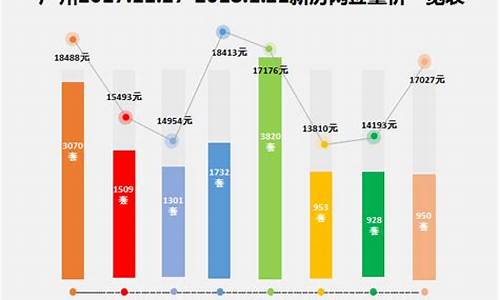 广州黄金价格大跌_广州商场金价涨价了吗现在