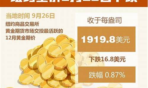2019金价9月金价走势_2019年9月金价多少钱一克