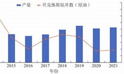 2021年原油什么价格_22年原油价格预测最新