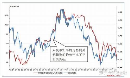 国际金价兑换人民币报价_国际金价人民币计算