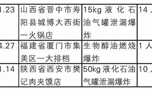餐饮用生物燃油多钱一升_餐饮场所生物油价格标准