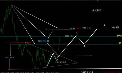 中东地区金价趋势分析_中东地区金价趋势分析