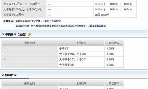 基金价格计算方式_基金价格的规则