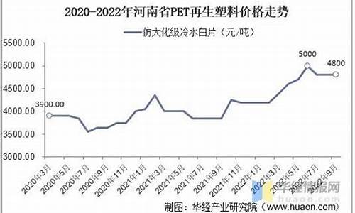 油价涨塑料涨吗_油价落废塑料价格