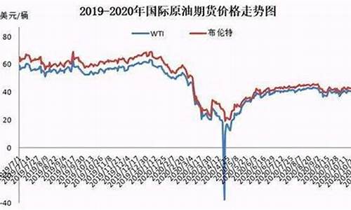 油价推手怎么应对_油价上涨如何应对