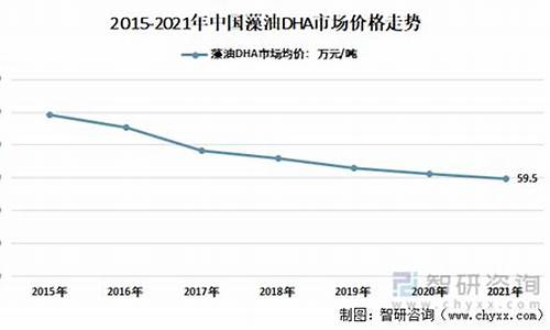 dha藻油已经臭名昭著_DHA藻油价格差距