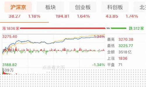 东方财富看金价_东方财富如何查询金价行情