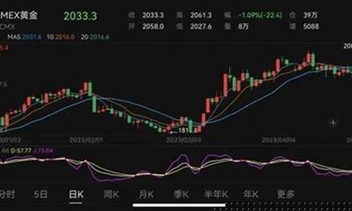 508的金价贵不贵_508一克金价贵吗