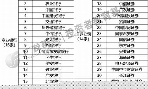 银行开柜放金价钱_银行开金柜需要满足什么条件,谁来开启