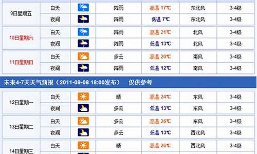 焦作解放天气油价查询_焦作汽油最新价格