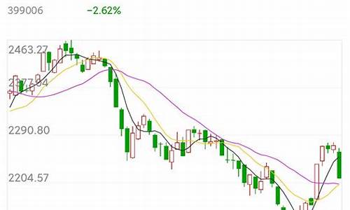 北京端午金价走势最新图_北京端午金价走势最新