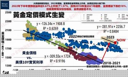 金价系数怎样计算_黄金计价系数