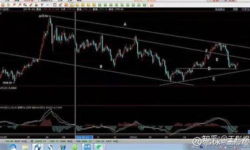 金价下周会怎么走_下周金价最新走势预测