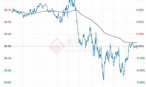 原油价格4月行情分析_原油价格4月行情分析表