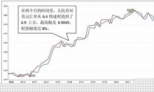 中美金价走势分析_中美金汇率换算
