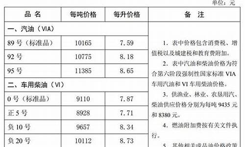秦皇岛93号油价_秦皇岛油价95汽油