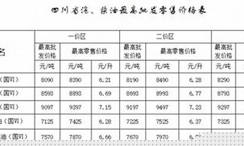 四川成都92号汽油价_四川成都92号汽油价格今日价格表