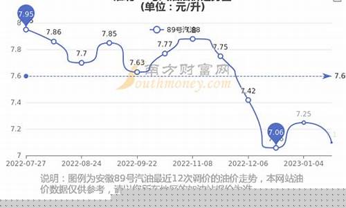 淮北大润发超市网上商城_淮北大润发汽油价格查询