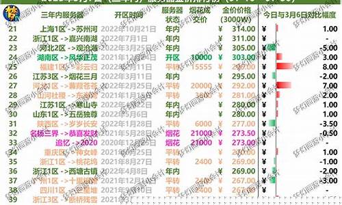 梦幻西游金价表_梦幻西域金价查询