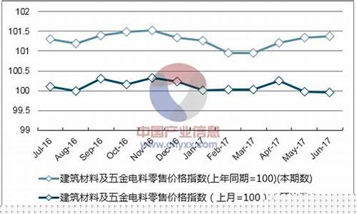 湖北自制五金价格走势表_湖北五金厂家哪里比较多