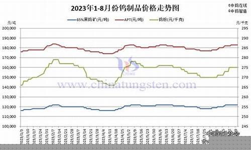 广东钨钼合金价格走势分析_广东钨钼合金价格走势
