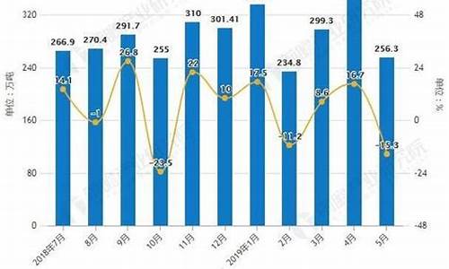 2019年汽油价格一览表_2019汽油价趋势