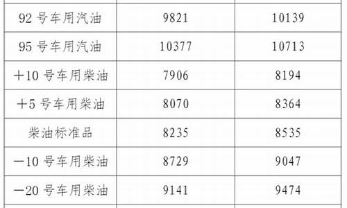 辽宁油价92号汽油今天价格_辽宁92号油价今日价格