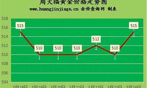 今日回收金价格最新价查询_回收金价最新行情