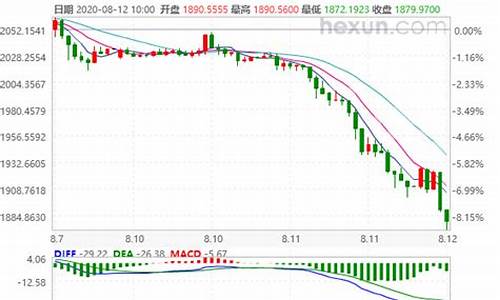 天津今天金价多少一克_天津这几天金价走势