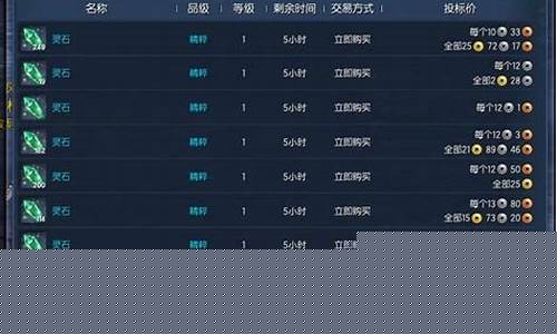 2016剑灵金价暴跌_剑灵金价能继续上涨吗