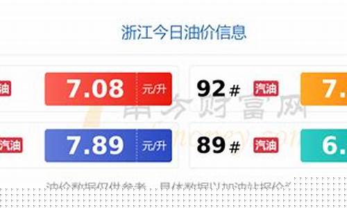 浙江金华油价查询表_浙江金华油价查询表格