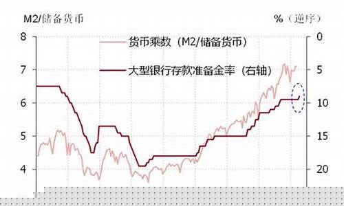 通货紧缩下的金价_通货紧缩下的金价会跌吗
