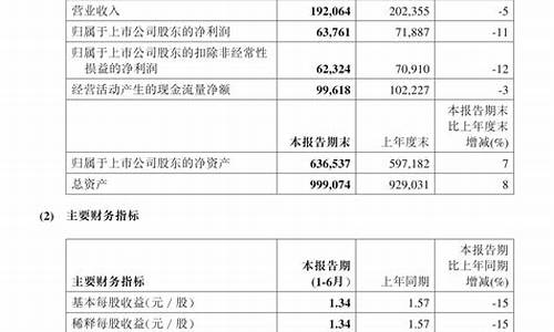 中国海油价格质量怎么样?_600938中国海油价值