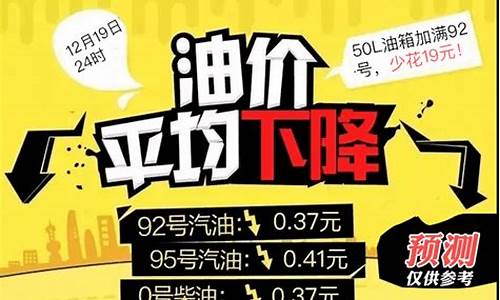 油价近期是否降价文案_听说油价降了