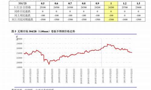 历年稀土价格走势图_2004年稀土合金价格