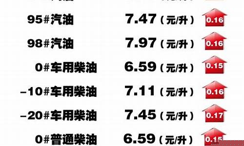 油价一年调价无数次怎么办啊_油价一年调价无数次怎么办