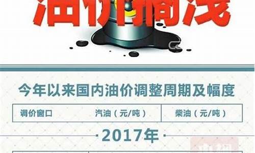 今天发改委油价行情_发改委 油价上涨